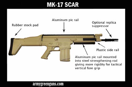 SCAR-H MK-17 details